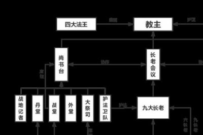 ​六部九卿分别是什么