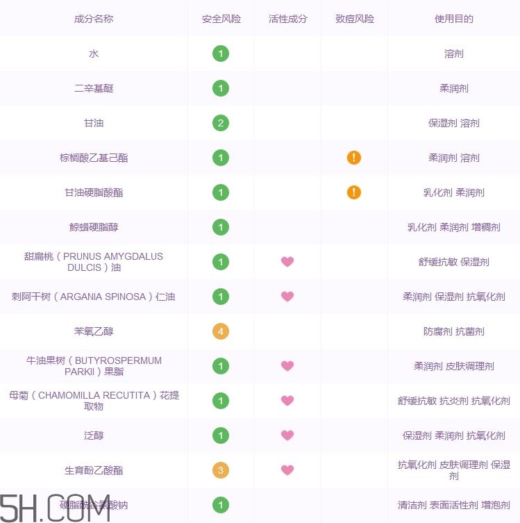 herbacin身体乳怎么样_贺本清身体乳好用吗