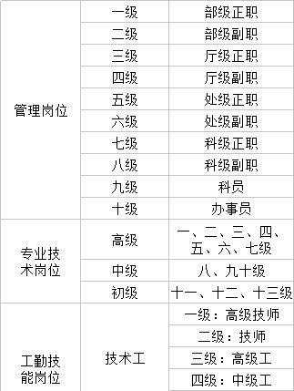 事业单位包括哪些