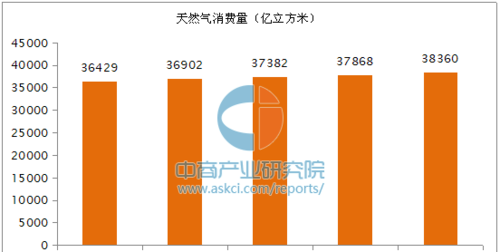 天然气主要成分,天然气的主要成分是什么