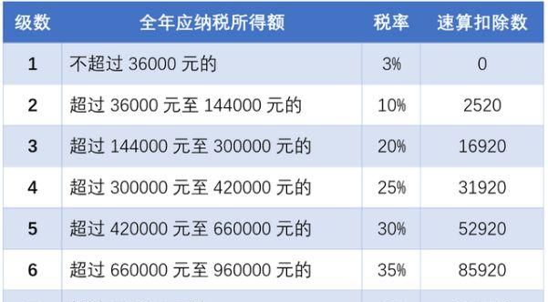 房产税费怎么计算公式