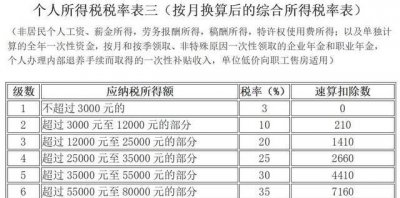 ​税费怎么计算公式,税收计算公式是什么wps