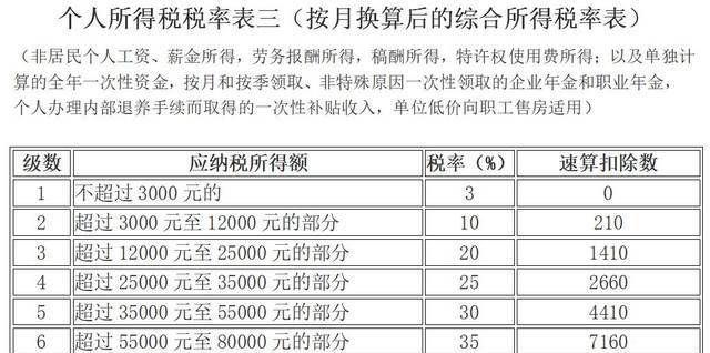 税收计算公式是什么wps