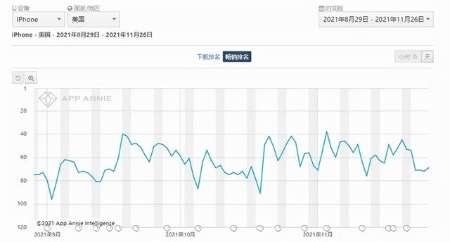 coinbase申请上市时间（Master开发商年收入高达15亿美元）(4)