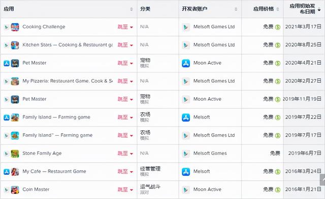 coinbase申请上市时间（Master开发商年收入高达15亿美元）(3)