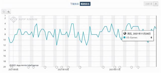 coinbase申请上市时间（Master开发商年收入高达15亿美元）(2)
