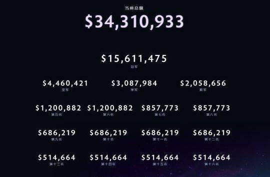 dota2新赛季赛程表（Dota2一个DeadGame的诞生记）(6)