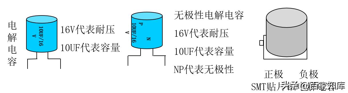 十大最常用电子元器件基础知识(电子元器件基础知识)(5)