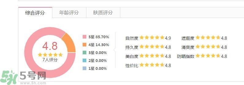 法国娇兰痘印遮瑕膏怎么样？法国娇兰痘印遮瑕膏好用吗？