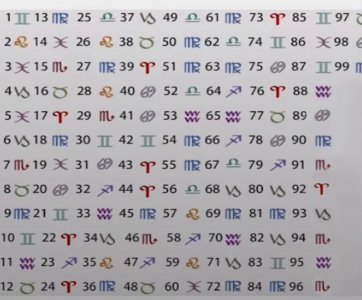 ​心理学读心术：神奇的读心术，看看你的答案是什么