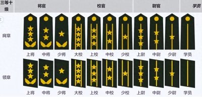 ​新军衔制下，两杠四星是什么军衔？看完明明白白