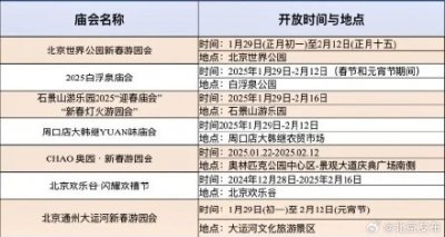 ​快收藏！元宵节，北京庙会、灯会攻略来了