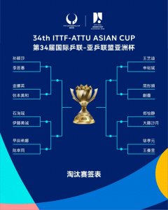 ​【乒乓球】国乒全员晋级亚洲杯16强，男女单淘汰赛对阵出炉