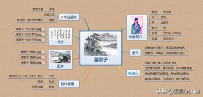 ​「每日一品诗词Day 32」——《渔歌子》