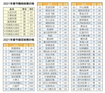 ​2021春节 乌鲁木齐烟花爆竹销售价格正式公布