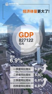​GDP总量首超80万亿！6个动图带你看2017中国经济亮在哪