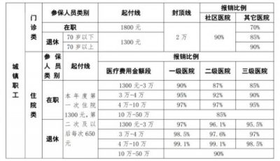 ​医疗保险缴费年限怎么查询(医疗保险缴费年限长短有什么区别)