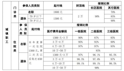 医疗保险缴费年限怎么查询(医疗保险缴费年限长短有什么区别)-第1张图片-