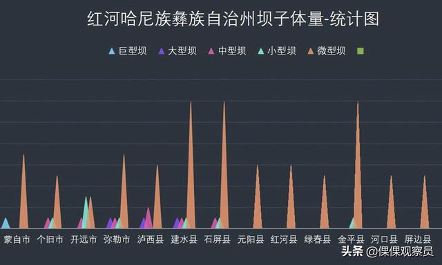 云南的红河州在哪里（云南坝子汇集-哈尼之乡-蜿蜒红河-滇南重镇）(46)