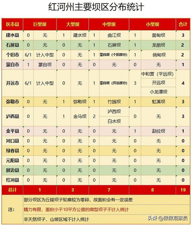 云南的红河州在哪里（云南坝子汇集-哈尼之乡-蜿蜒红河-滇南重镇）(44)