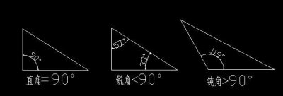 ​直角锐角钝角怎么区分，直角锐角钝角区分？