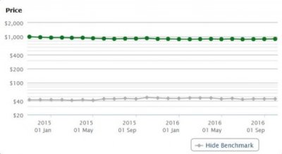​harveys红酒价格(harveys是价格)